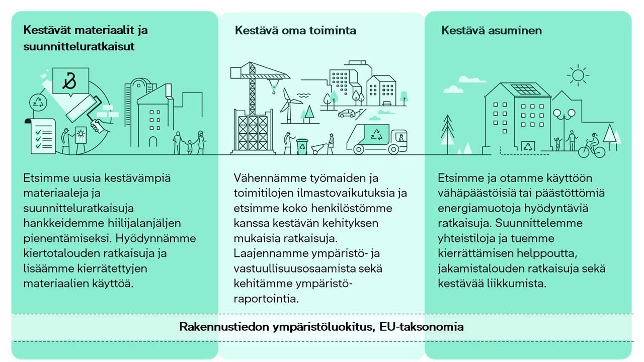 Bonava_Vähähiilisyyden-tiekartta_tiivistelma_240830_1280x720.jpg